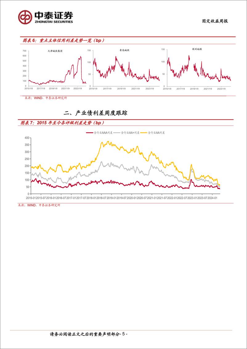 《固定收益：云贵城投利差收窄-240602-中泰证券-12页》 - 第5页预览图