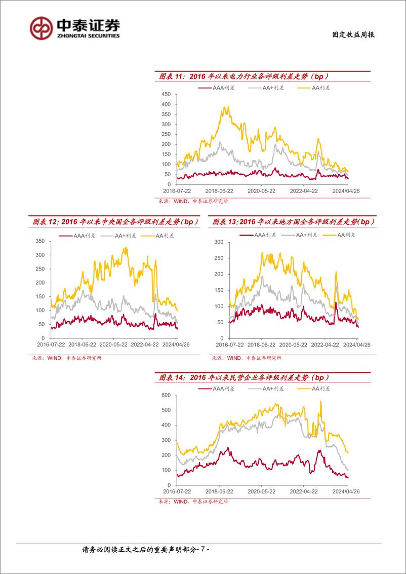 《固定收益：云贵城投利差收窄-240602-中泰证券-12页》 - 第7页预览图