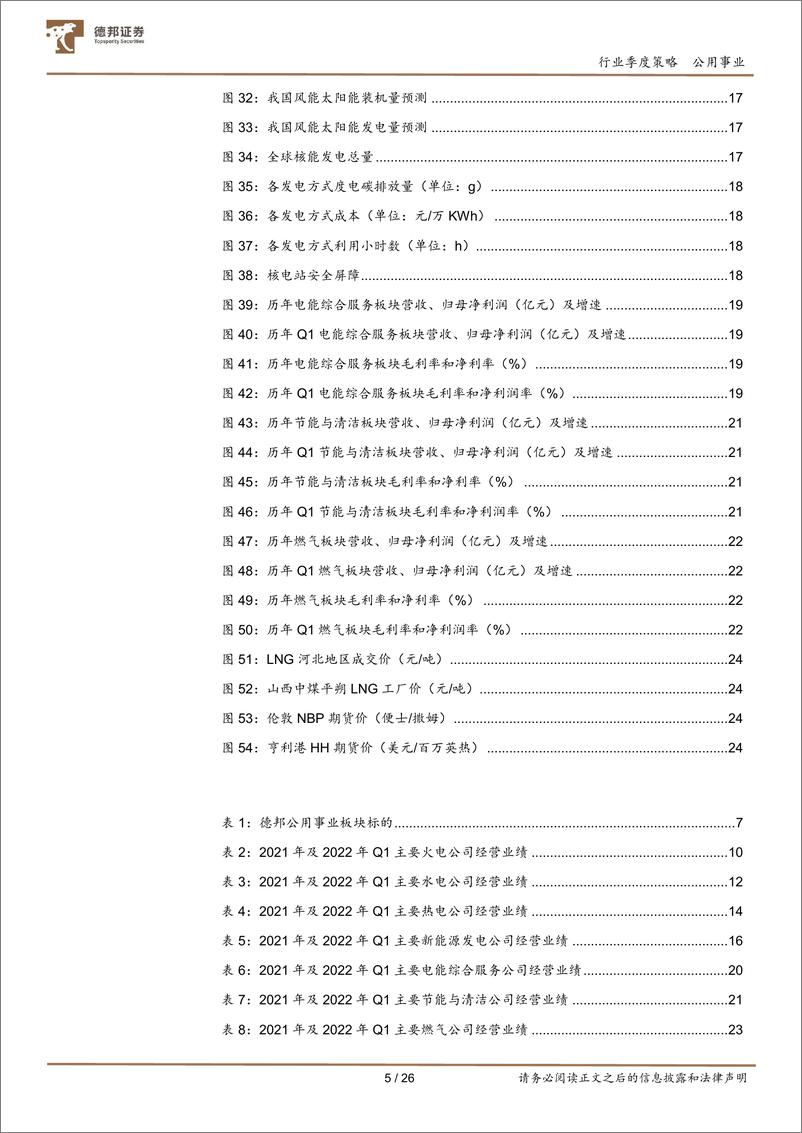 《公用事业行业板块2021年年报及2022年一季报总结：绿电奏响生态文明新乐章，火电或迎黎明曙光-20220512-德邦证券-26页》 - 第6页预览图