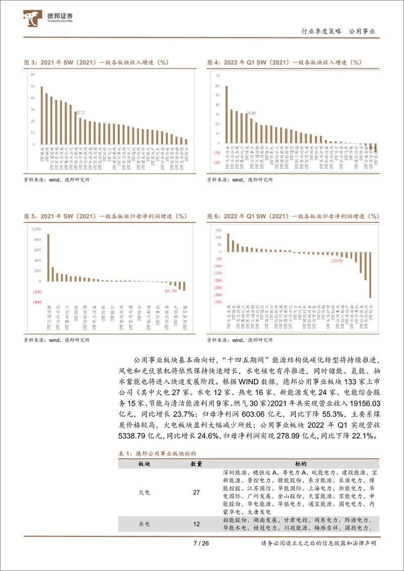 《公用事业行业板块2021年年报及2022年一季报总结：绿电奏响生态文明新乐章，火电或迎黎明曙光-20220512-德邦证券-26页》 - 第8页预览图