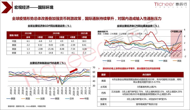 《2021年郑州房地产市场半年刊-泰辰研究-2021-92页》 - 第7页预览图