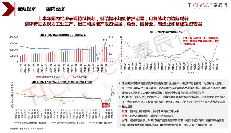 《2021年郑州房地产市场半年刊-泰辰研究-2021-92页》 - 第8页预览图