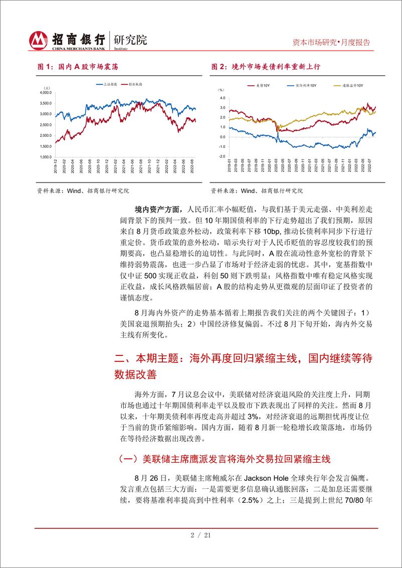 《资本市场月报（2022年9月）：海外资产下跌压力加大，国内资产震荡为主-20220901-招商银行-25页》 - 第7页预览图