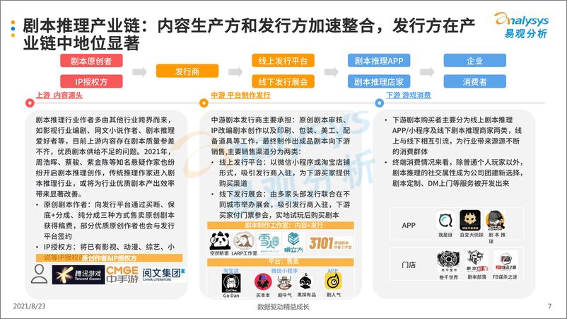 《【易观智库】传媒行业：中国剧本推理市场洞察2021》 - 第7页预览图