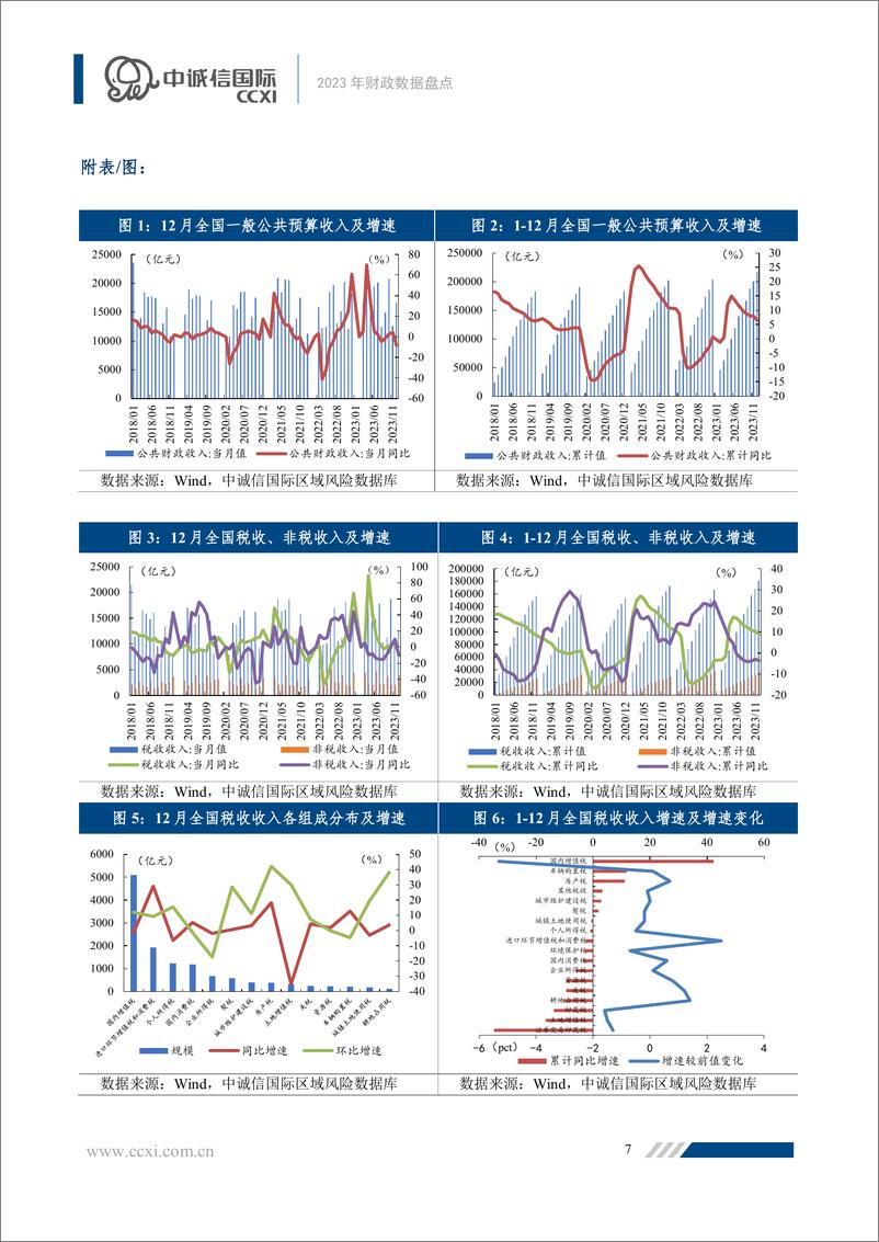 《2023年财政数据盘点-11页》 - 第6页预览图