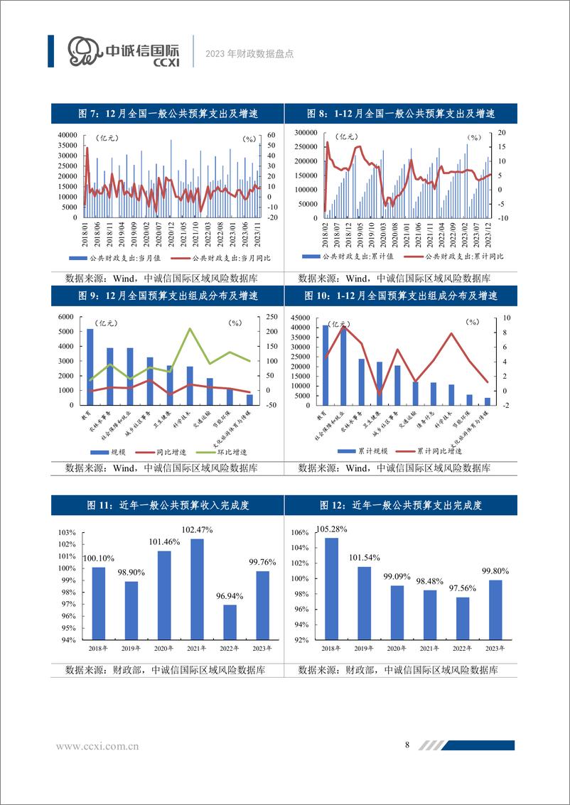 《2023年财政数据盘点-11页》 - 第7页预览图