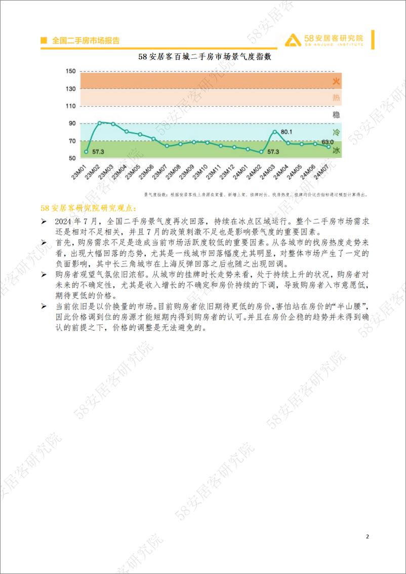 《2024年7月全国二手房市场月报-14页》 - 第2页预览图