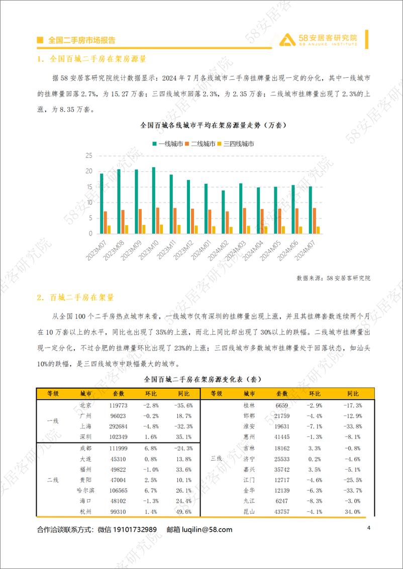 《2024年7月全国二手房市场月报-14页》 - 第4页预览图