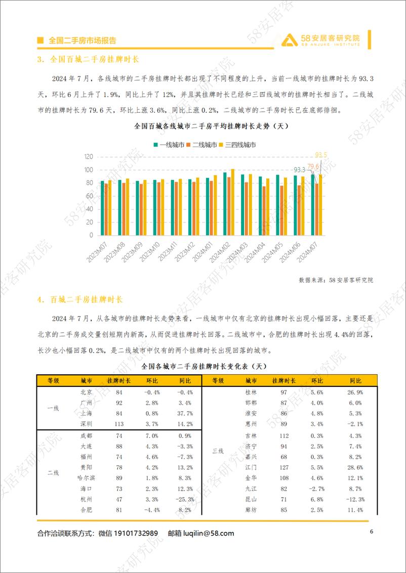 《2024年7月全国二手房市场月报-14页》 - 第6页预览图