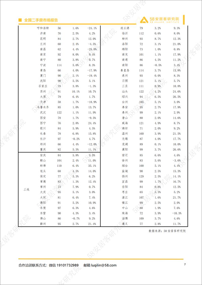 《2024年7月全国二手房市场月报-14页》 - 第7页预览图
