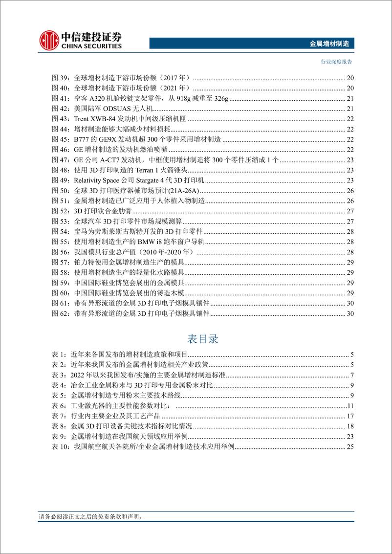 《国防军工行业金属增材制造：方兴未艾，星辰大海（中）-20230702-中信建投-40页》 - 第8页预览图