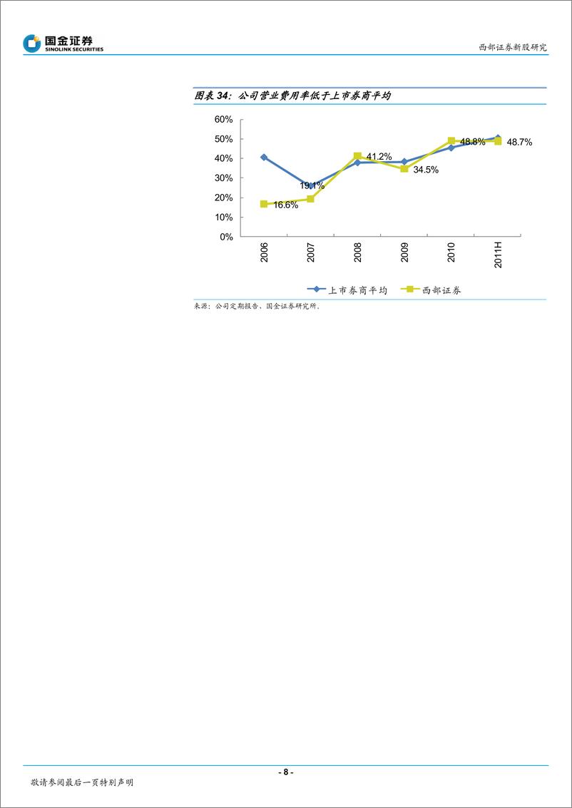 《西部证券（国金证券）-深度报告-陕西区域垄断,新三板战略布局-120419》 - 第8页预览图