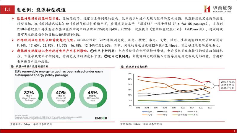 《电力设备行业：三个层级看欧洲电网景气度-240630-华西证券-23页》 - 第4页预览图