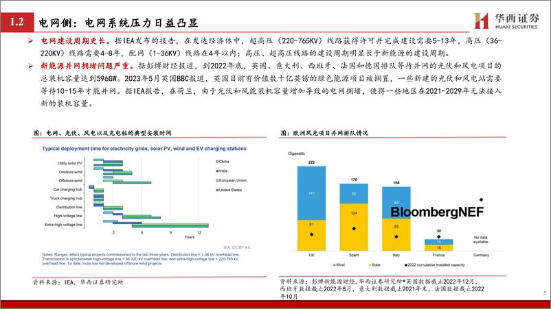 《电力设备行业：三个层级看欧洲电网景气度-240630-华西证券-23页》 - 第6页预览图