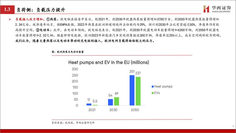 《电力设备行业：三个层级看欧洲电网景气度-240630-华西证券-23页》 - 第7页预览图