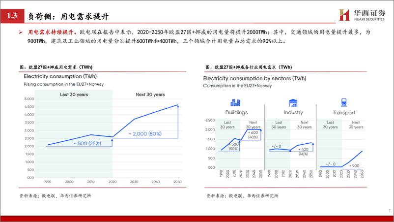 《电力设备行业：三个层级看欧洲电网景气度-240630-华西证券-23页》 - 第8页预览图