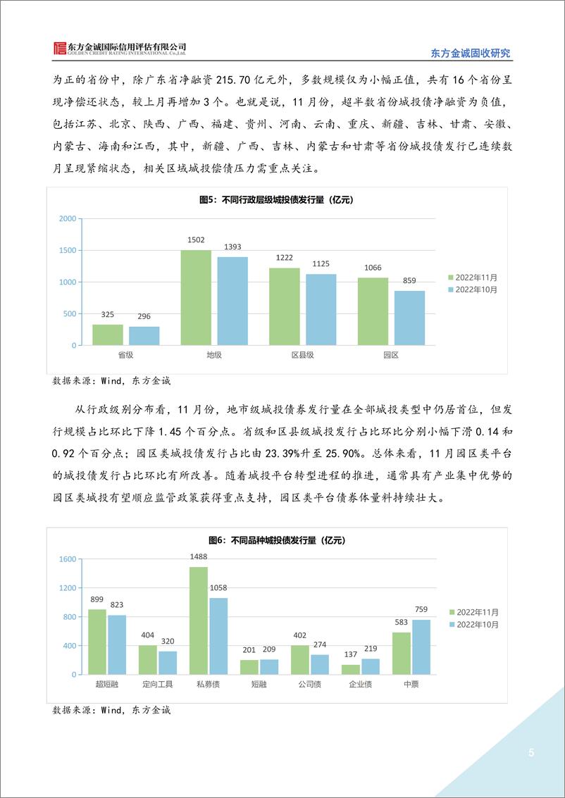 《2022年11月城投债市场运行情况分析：城投债净融资进一步走低，多因素影响下信用利差显著走阔-20221209-东方金诚-17页》 - 第6页预览图