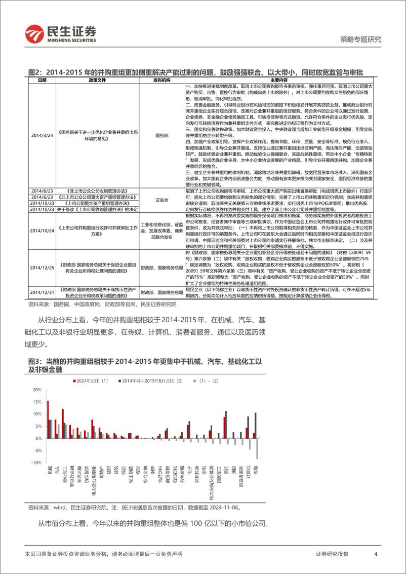 《并购重组主题投资机会分析：大浪淘沙-241120-民生证券-27页》 - 第4页预览图