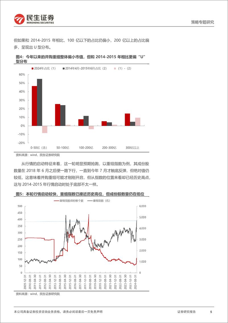 《并购重组主题投资机会分析：大浪淘沙-241120-民生证券-27页》 - 第5页预览图