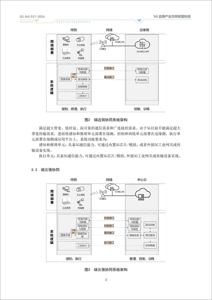 《5G机器视觉总体技术要求（2024）》 - 第8页预览图