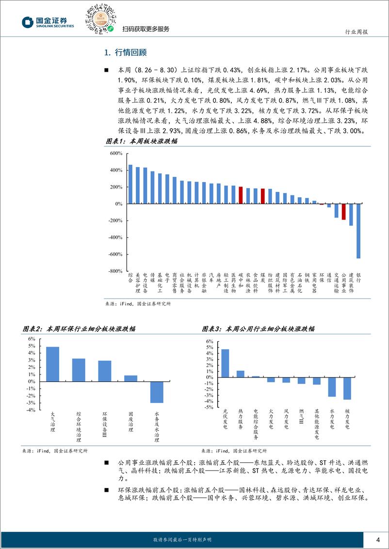 《公用事业及环保产业行业研究：风、光装机1-7M累计同比分别增长19.8%25、49.8%25-240831-国金证券-15页》 - 第4页预览图