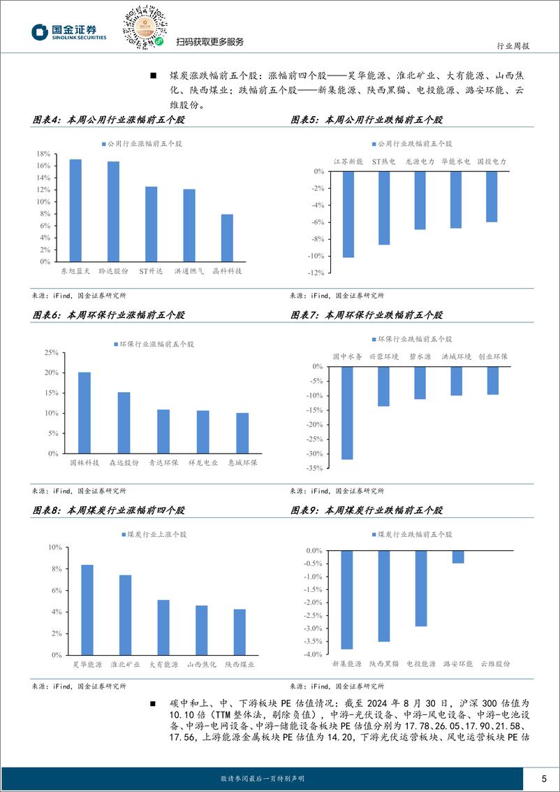 《公用事业及环保产业行业研究：风、光装机1-7M累计同比分别增长19.8%25、49.8%25-240831-国金证券-15页》 - 第5页预览图