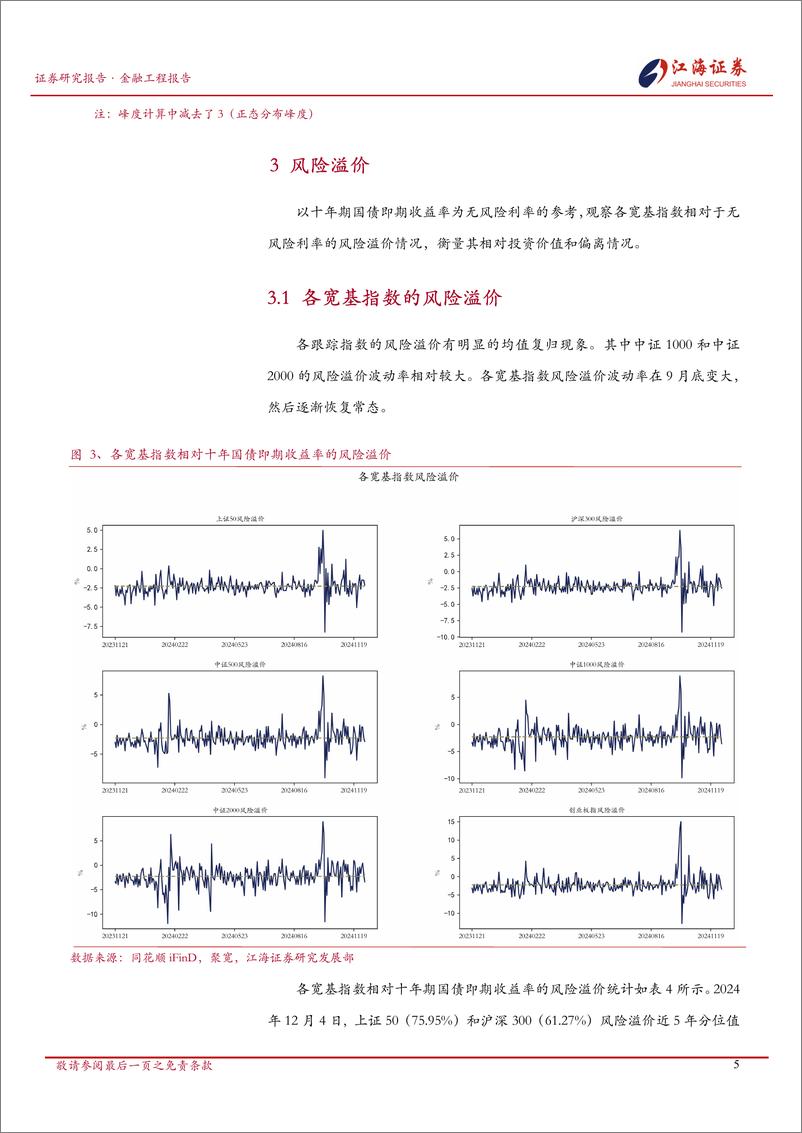 《金融工程定期报告：A股市场快照，宽基指数每日投资动态-241205-江海证券-13页》 - 第6页预览图