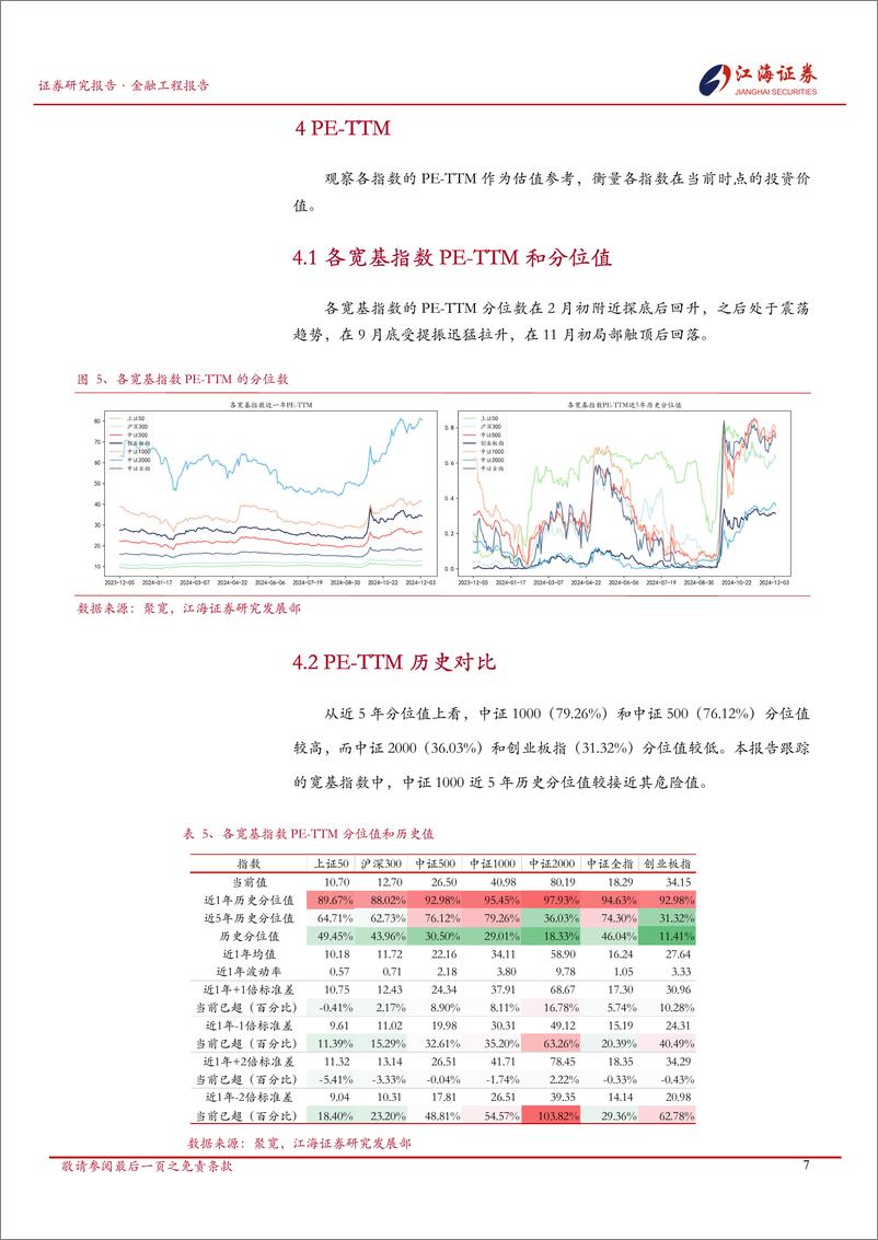 《金融工程定期报告：A股市场快照，宽基指数每日投资动态-241205-江海证券-13页》 - 第8页预览图