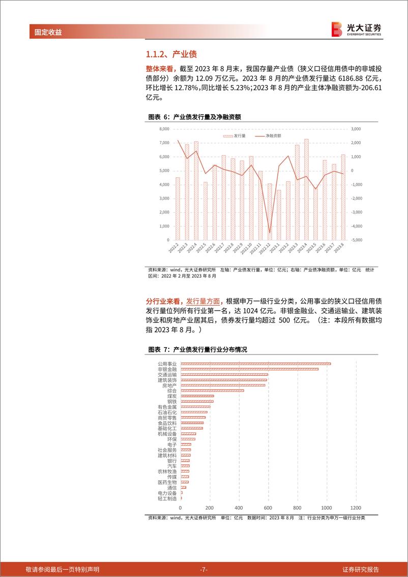 《信用债月度观察：发行量环比增长，信用利差整体收窄-20230905-光大证券-16页》 - 第8页预览图
