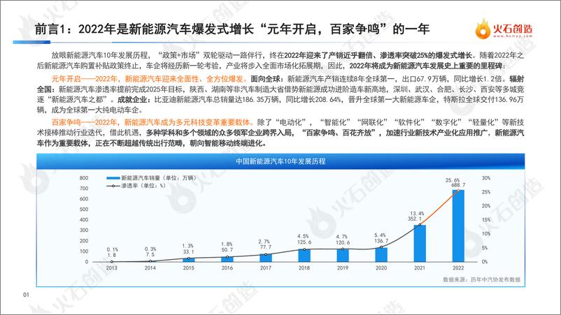 《火石创造-2022年度中国新能源汽车产业发展洞察报告-2023.2-51页》 - 第5页预览图