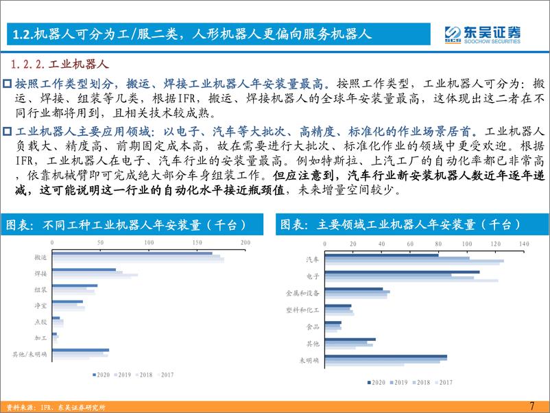 《AI浪潮下一站：具身智能-东吴证券》 - 第7页预览图