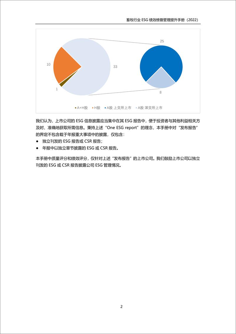 《畜牧业ESG绩效榜单暨管理提升手册（2022年版）》-55页 - 第6页预览图