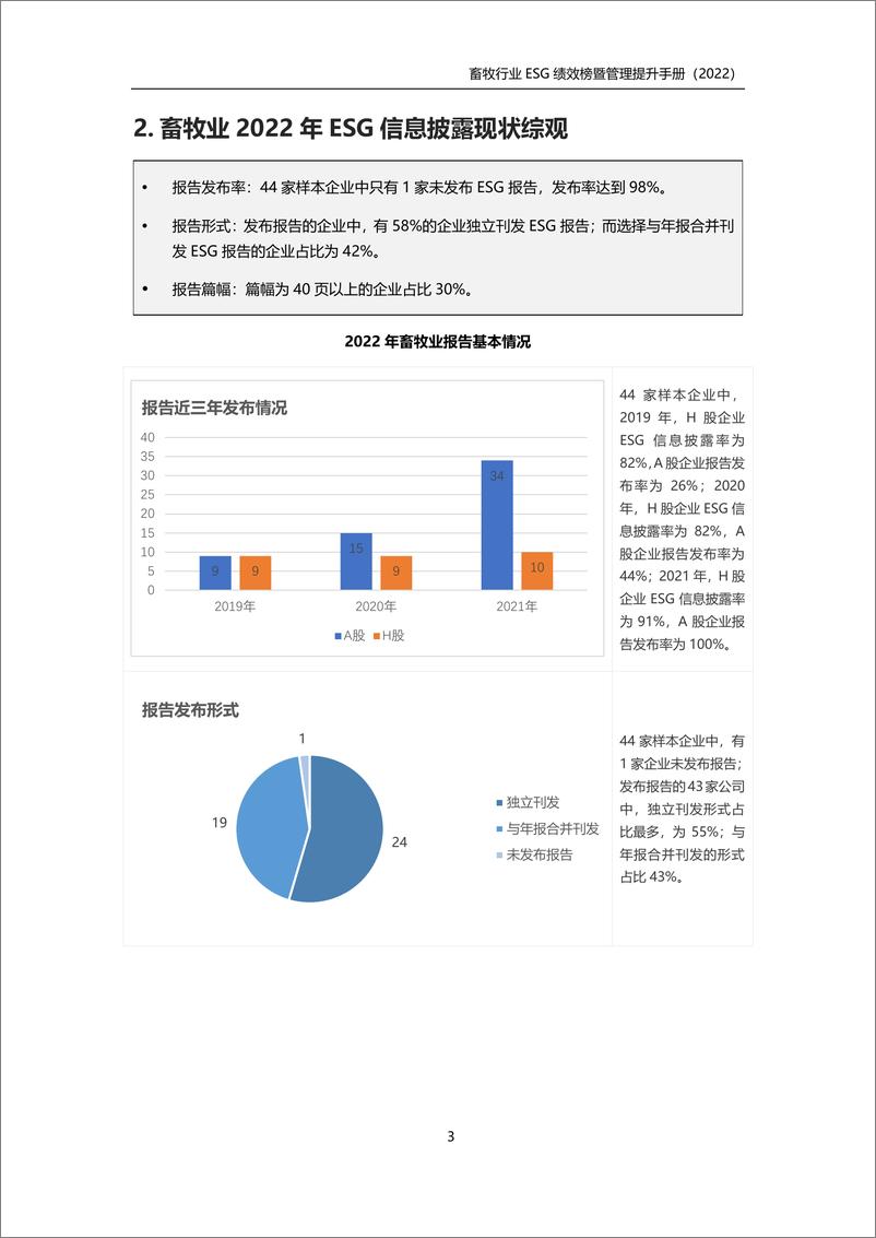 《畜牧业ESG绩效榜单暨管理提升手册（2022年版）》-55页 - 第7页预览图