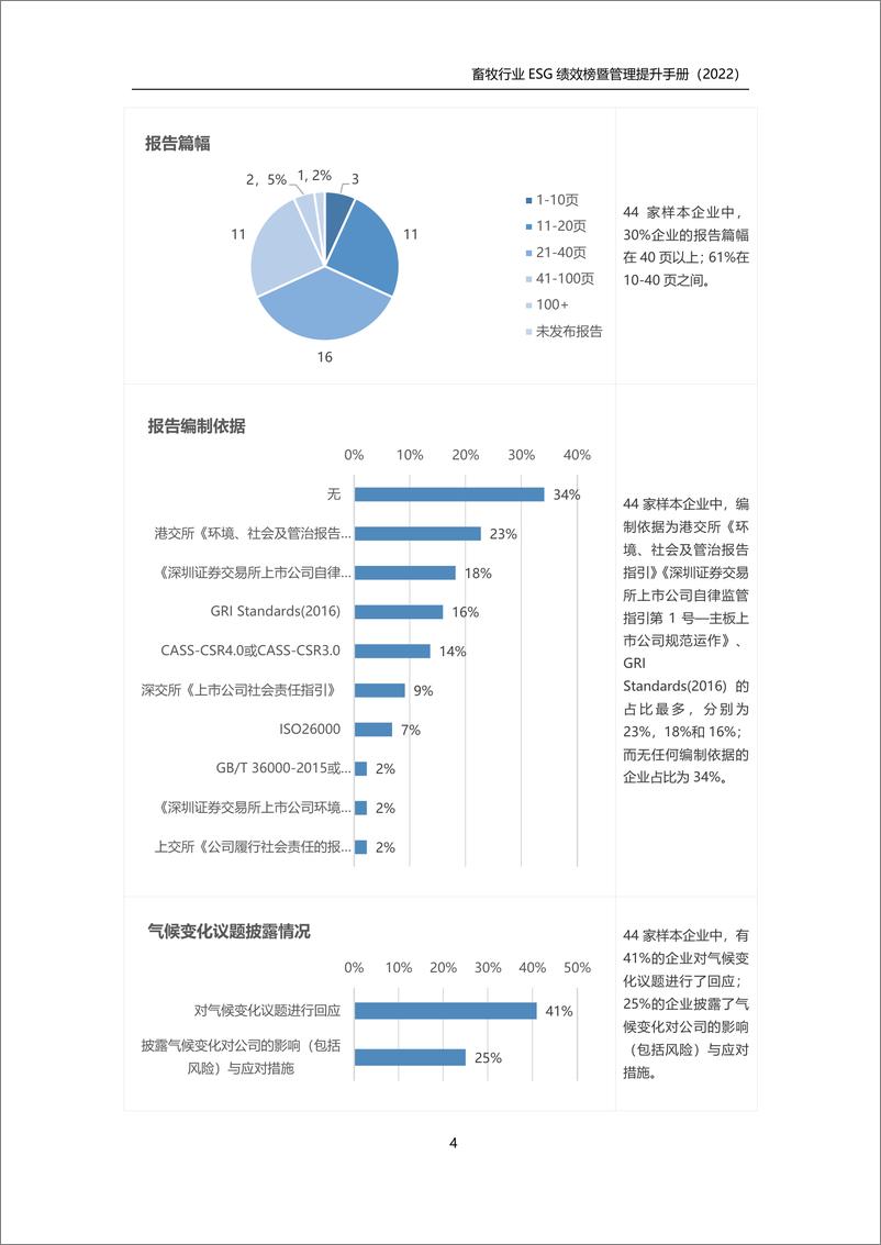 《畜牧业ESG绩效榜单暨管理提升手册（2022年版）》-55页 - 第8页预览图