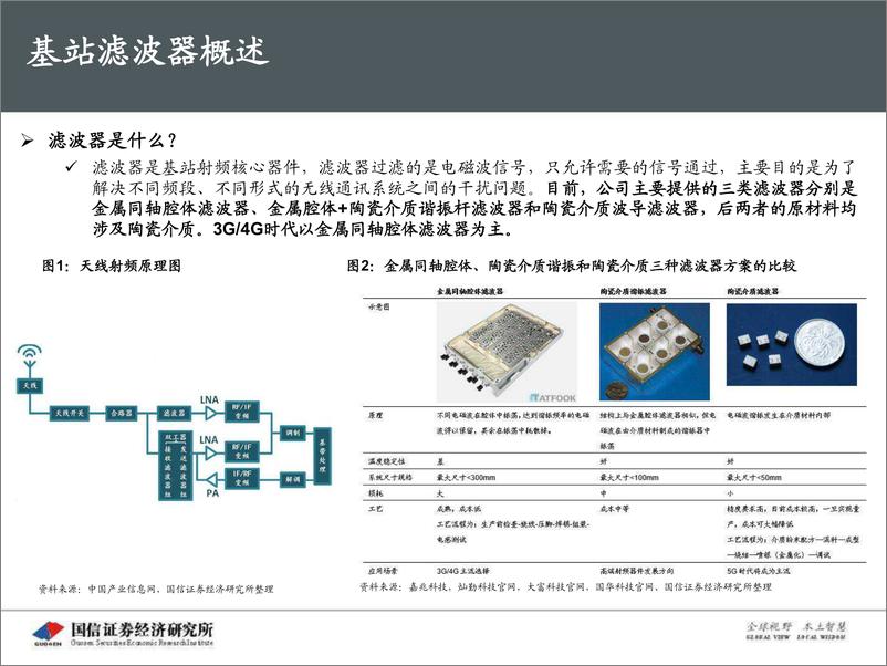 《5G核心器件基站滤波器行业专题，爆发前夜，关注主设备商的核心供应商机会-20190819-国信证券-50页》 - 第6页预览图