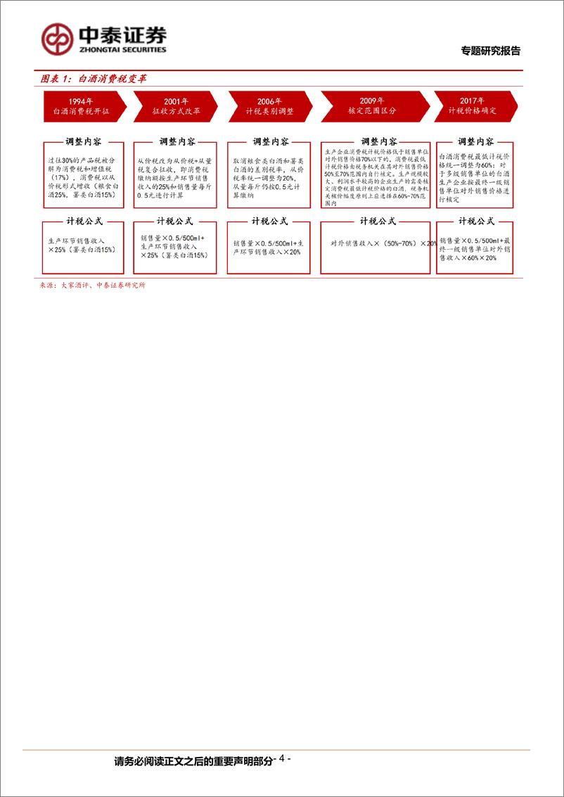 《食品饮料行业白酒消费税研究专题：消费税后移提升行业集中度，渠道管控能力需加强-240805-中泰证券-13页》 - 第4页预览图