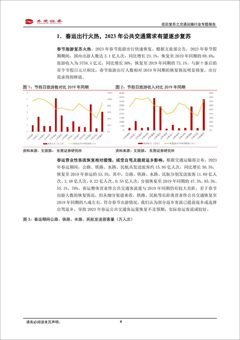 《疫后复苏之交通运输行业专题报告：布局复苏，拥抱周期-20230222-东莞证券-22页》 - 第5页预览图