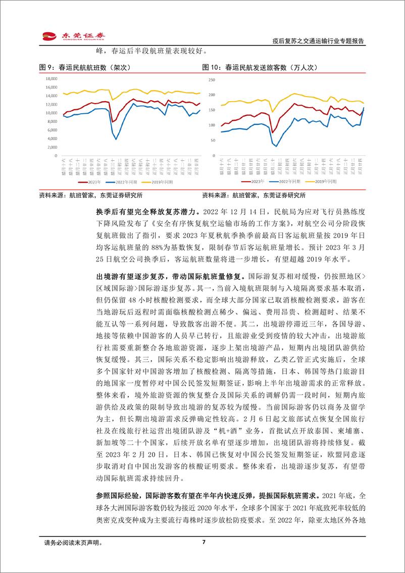 《疫后复苏之交通运输行业专题报告：布局复苏，拥抱周期-20230222-东莞证券-22页》 - 第8页预览图