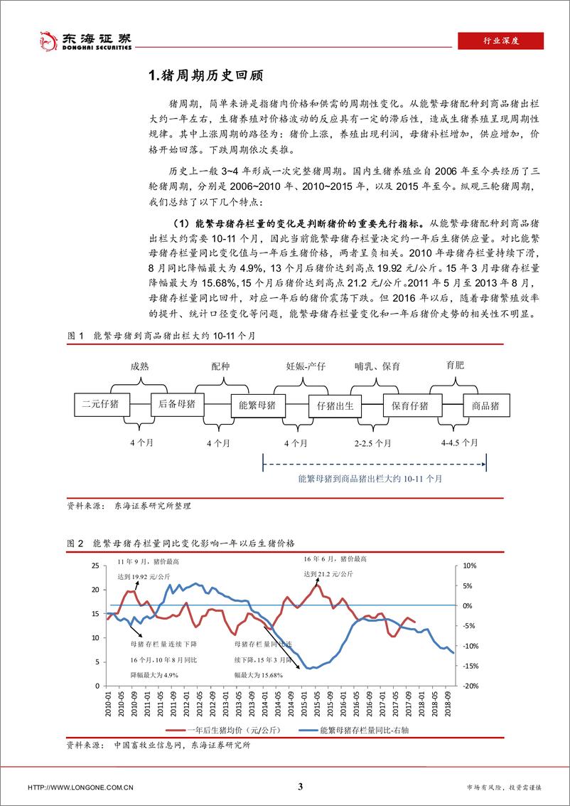 《农林牧渔行业生猪养殖行业深度报告：猪周期的复盘与推演-20190110-东海证券-17页》 - 第4页预览图