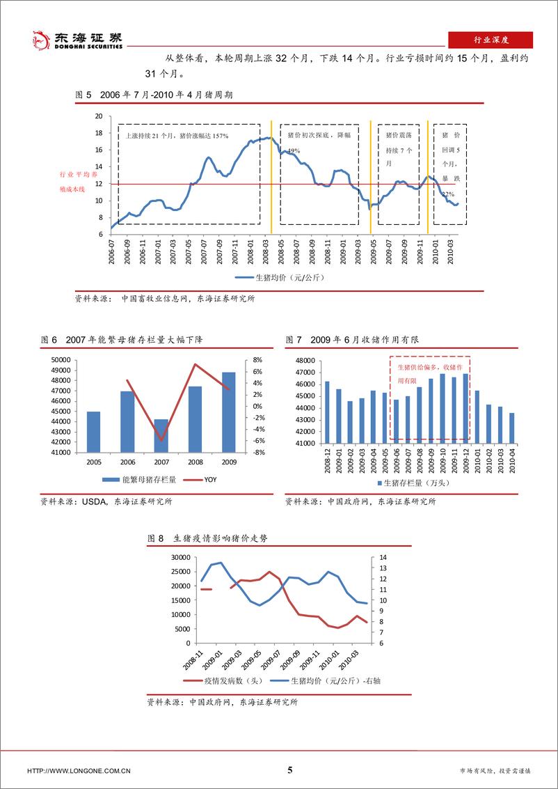 《农林牧渔行业生猪养殖行业深度报告：猪周期的复盘与推演-20190110-东海证券-17页》 - 第6页预览图