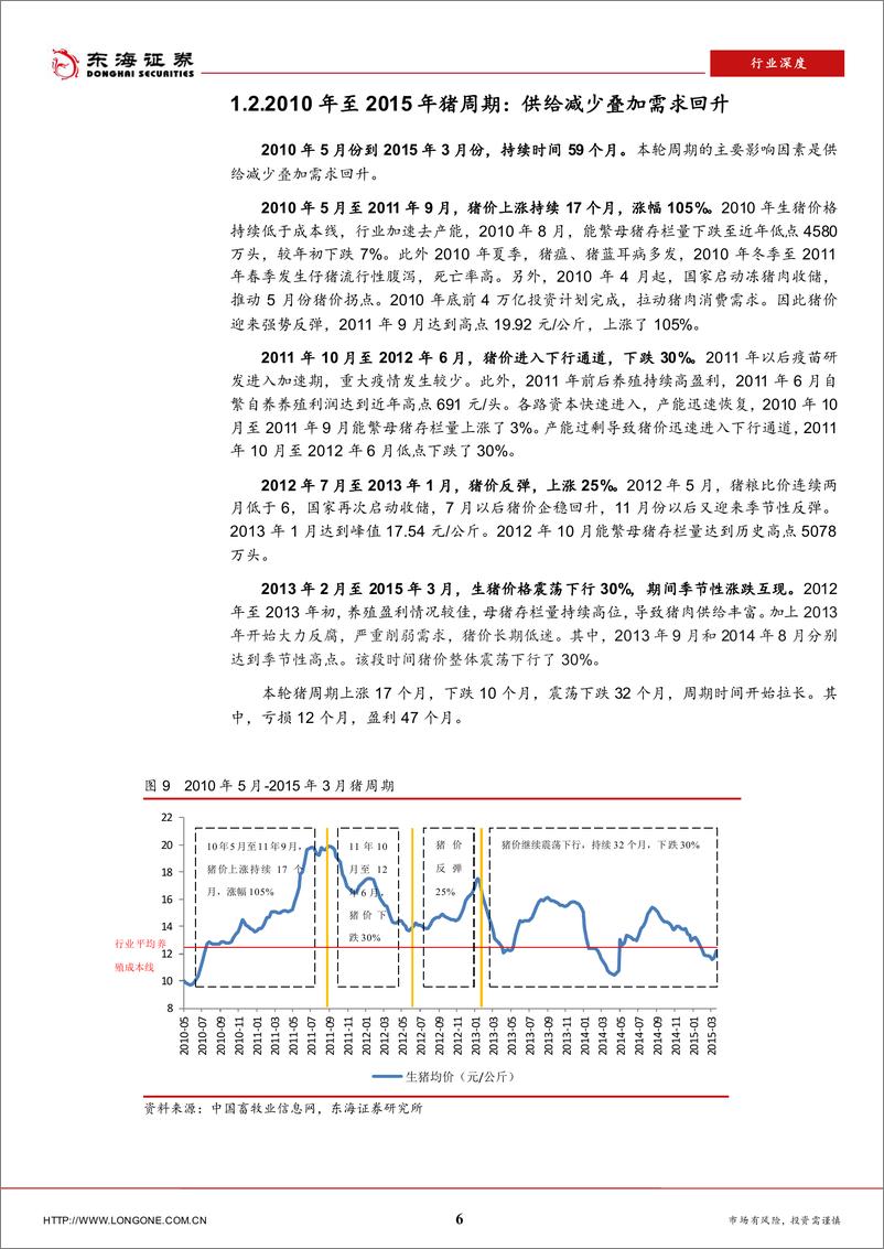 《农林牧渔行业生猪养殖行业深度报告：猪周期的复盘与推演-20190110-东海证券-17页》 - 第7页预览图