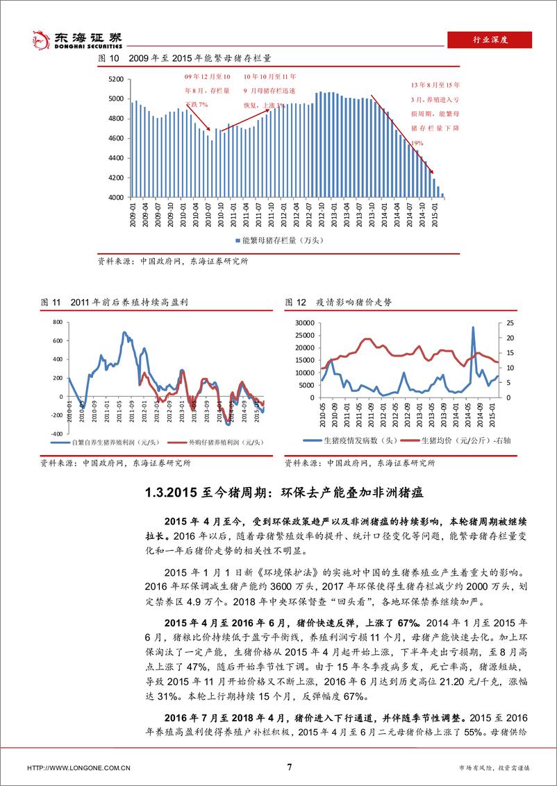 《农林牧渔行业生猪养殖行业深度报告：猪周期的复盘与推演-20190110-东海证券-17页》 - 第8页预览图