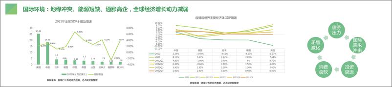 《2022年中国中高端酒店市场发展报告-迈点研究院-2023-33页》 - 第5页预览图