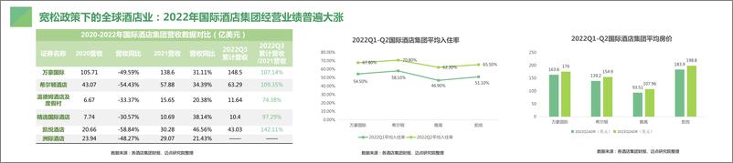 《2022年中国中高端酒店市场发展报告-迈点研究院-2023-33页》 - 第6页预览图