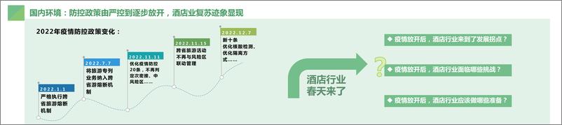 《2022年中国中高端酒店市场发展报告-迈点研究院-2023-33页》 - 第7页预览图