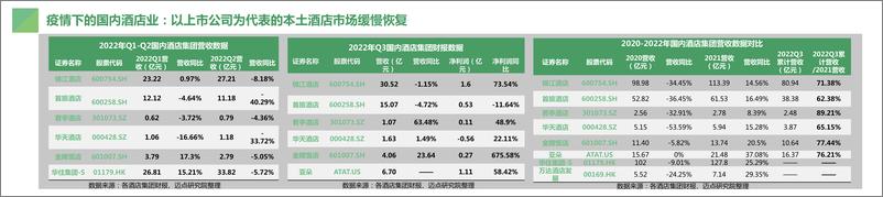 《2022年中国中高端酒店市场发展报告-迈点研究院-2023-33页》 - 第8页预览图