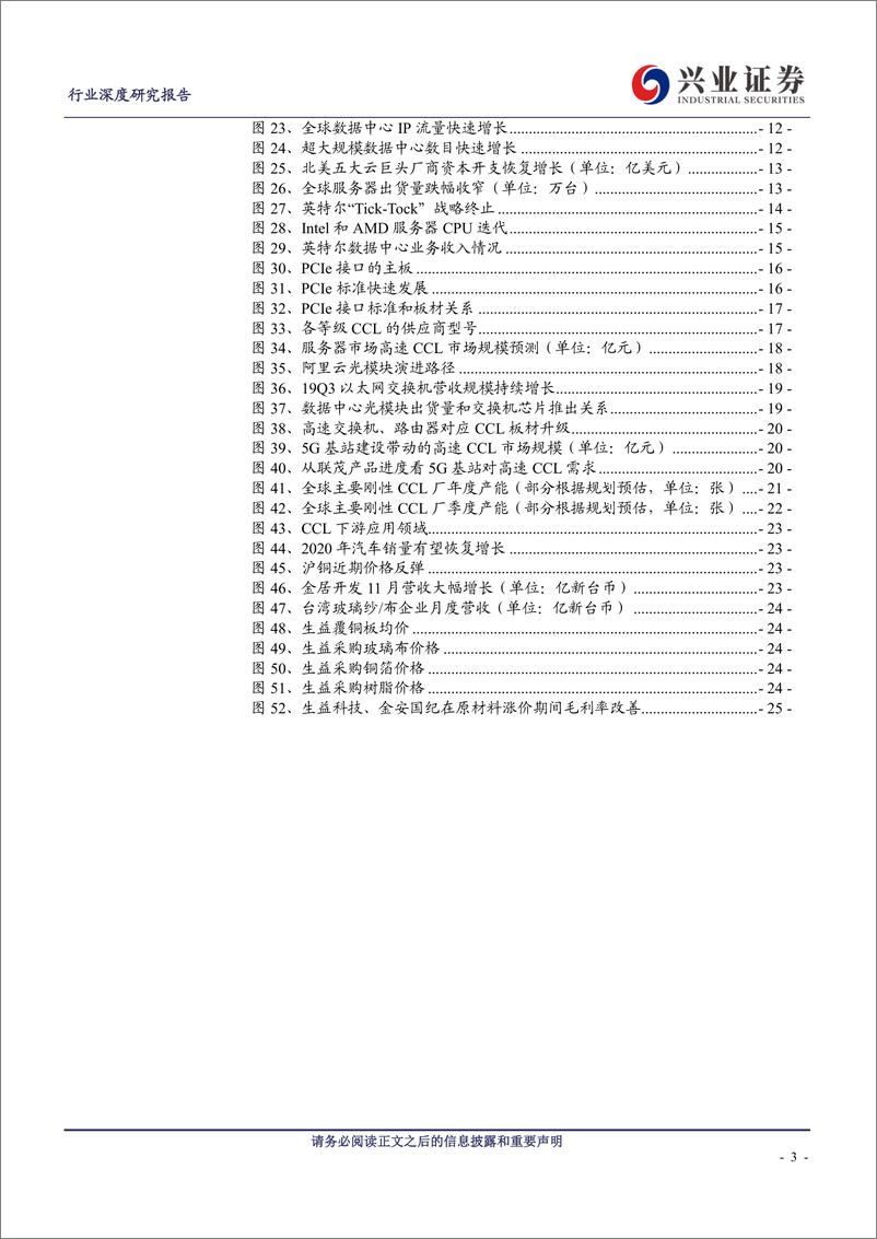 《电子行业：FR4具备价格弹性，高速高频打开成长空间-20200107-兴业证券-27页》 - 第4页预览图