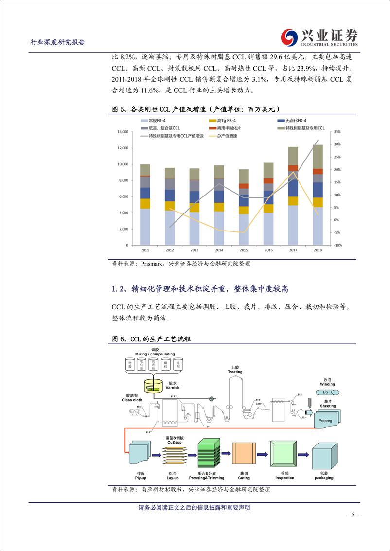 《电子行业：FR4具备价格弹性，高速高频打开成长空间-20200107-兴业证券-27页》 - 第6页预览图