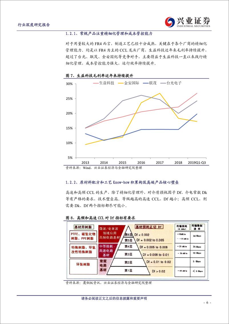 《电子行业：FR4具备价格弹性，高速高频打开成长空间-20200107-兴业证券-27页》 - 第7页预览图