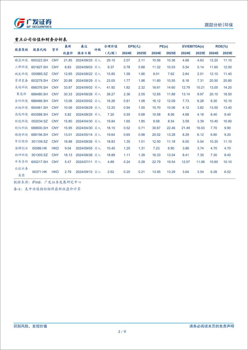 《环保行业深度跟踪：政策组合拳下如何看待环保-241008-广发证券-11页》 - 第2页预览图